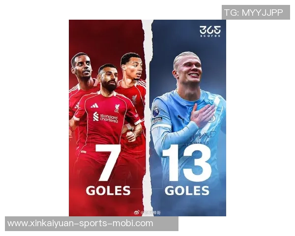 英超射手榜最新动态哈兰德超越萨拉赫姆伯莫伊萨克紧随其后